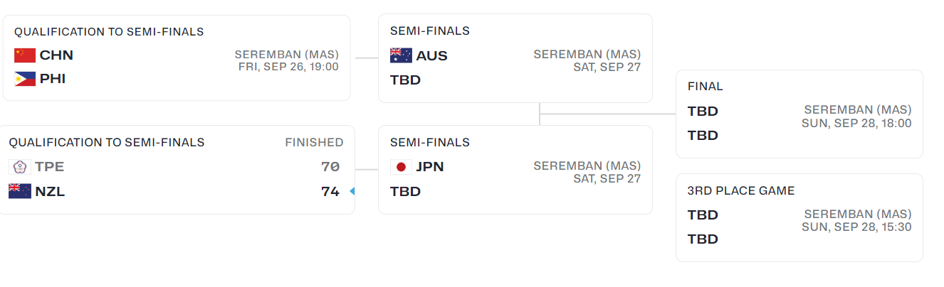 了李建新还, 国少一直手, 李安妮传球