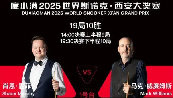 div, 届世锦赛冠